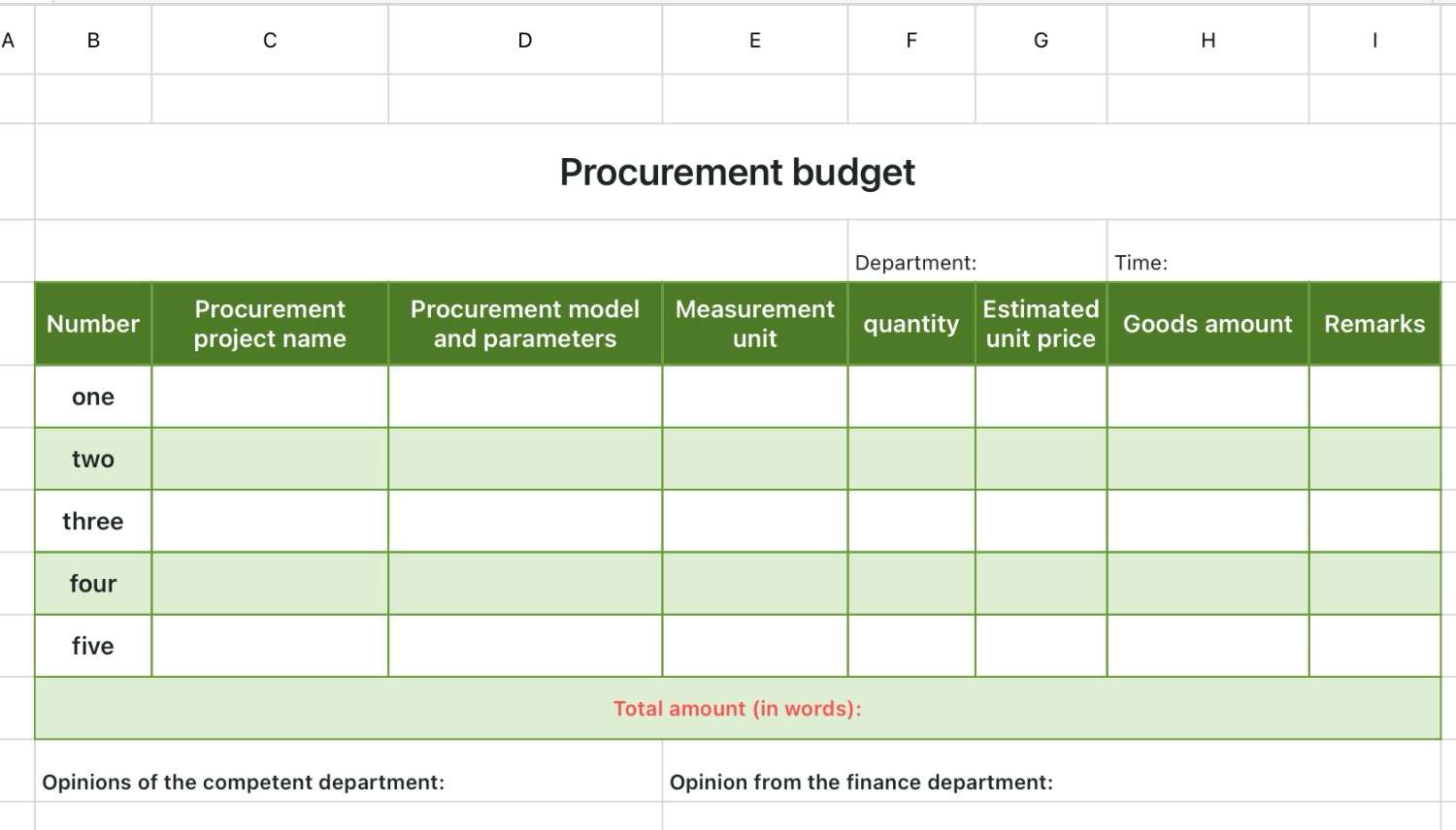 Procurement budget 1